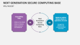 Why Next Generation Secure Computing Base? - Slide 3