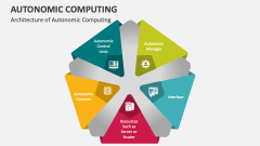 Architecture of Autonomic Computing - Slide 1