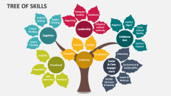 Tree of Skills - Slide 1