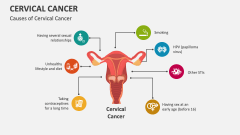 Causes of Cervical Cancer - Slide 1