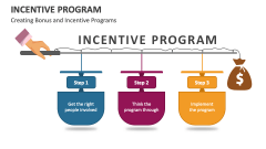Creating Bonus and Incentive Programs - Slide 1