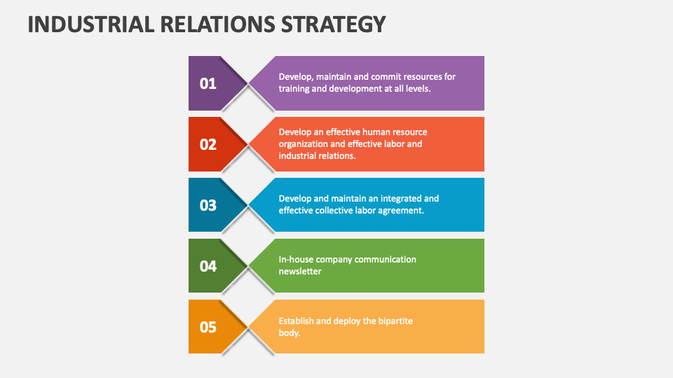 case study on industrial relations with solution