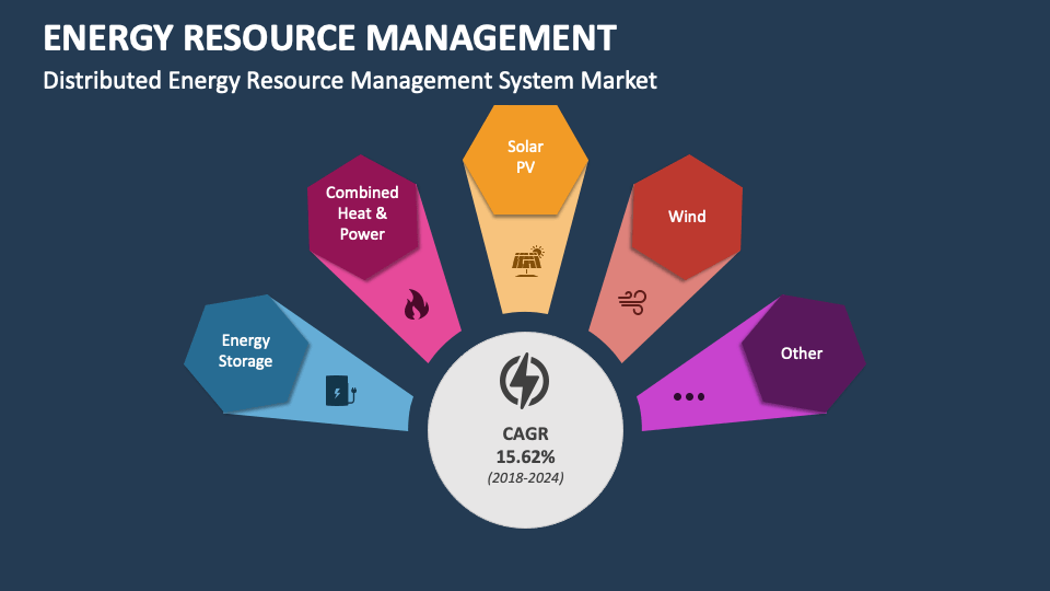 Energy Resource Management PowerPoint and Google Slides Template PPT