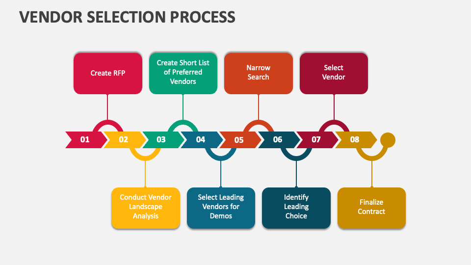 supplier selection criteria case study