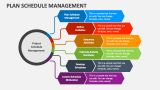 Plan Schedule Management - Slide 3