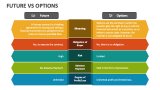 Future Vs Options - Slide 2
