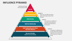 Influence Pyramid - Slide 1