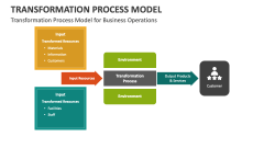 Transformation Process Model for Business Operations - Slide 1