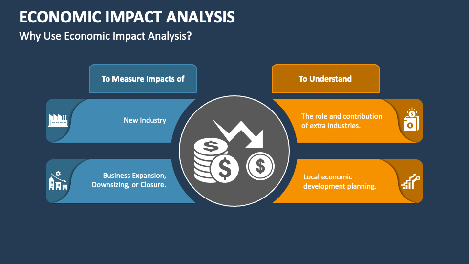 Economic Impact Analysis PowerPoint Presentation Slides PPT Template