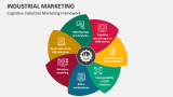 Cognitive Industrial Marketing Framework - Slide 3