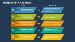 Food Safety Hazards - Slide 1