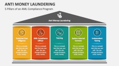 5 Pillars of an AML Compliance Program - Slide 1