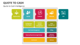 Quote to Cash Intelligence - Slide 3