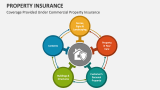 Coverage Provided Under Commercial Property Insurance - Slide 2