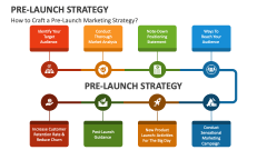 How to Craft a Pre-Launch Marketing Strategy? - Slide 1