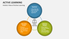 Holistic View of Active Learning - Slide 1