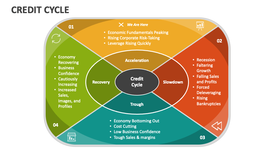 credit-cycle-powerpoint-presentation-slides-ppt-template