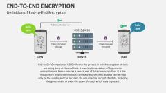 Definition of End-to-End Encryption - Slide 1