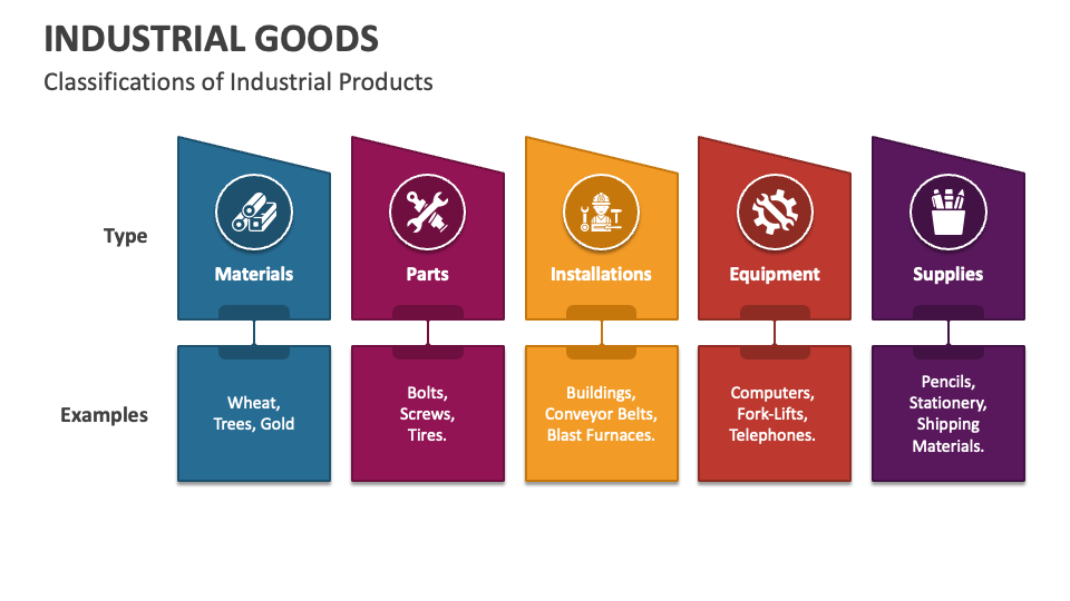 Industrial Goods PowerPoint Presentation Slides PPT Template