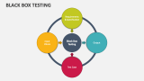 Black Box Testing - Slide 2