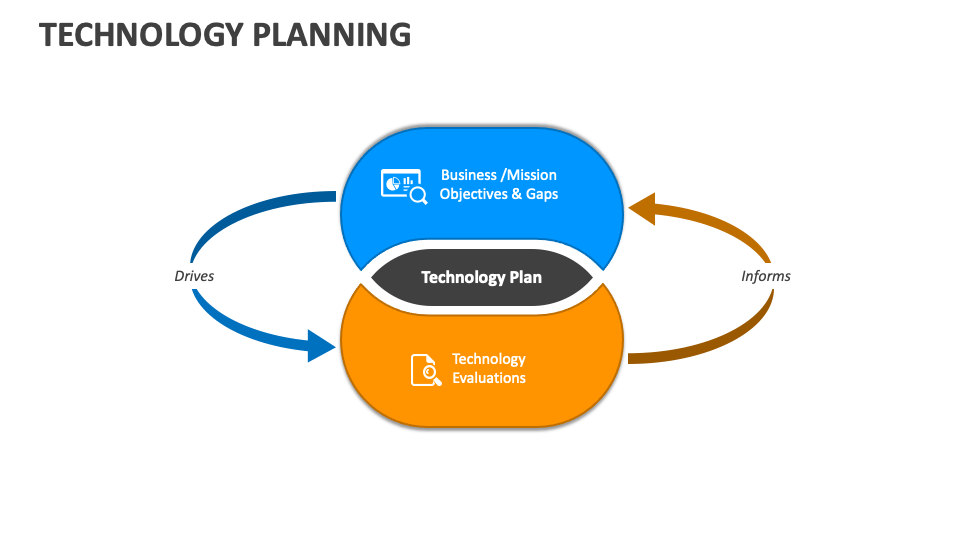 Technology Planning PowerPoint Presentation Slides PPT Template