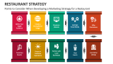 Points to Consider When Developing a Marketing Strategy for a Restaurant - Slide 3