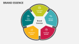 Brand Essence - Slide 2