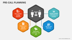 Pre-Call Planning - Slide 1