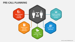 Inbound Call Center PowerPoint and Google Slides Template - PPT Slides