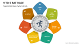 Typical Rat Race Cycle 9-5 Job - Slide 2