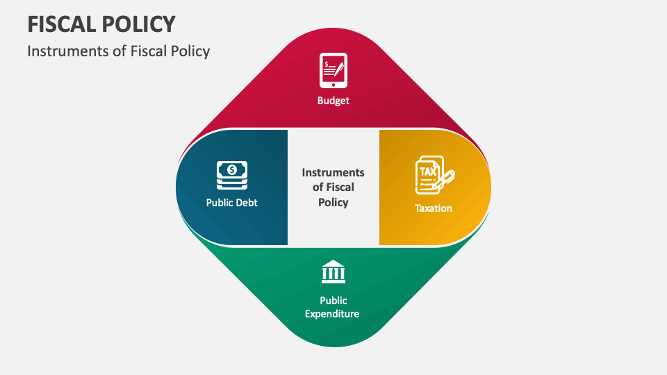 Fiscal policy powerpoint presentation slides ppt template