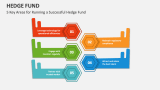 5 Key Areas for Running a Successful Hedge Fund - Slide 5