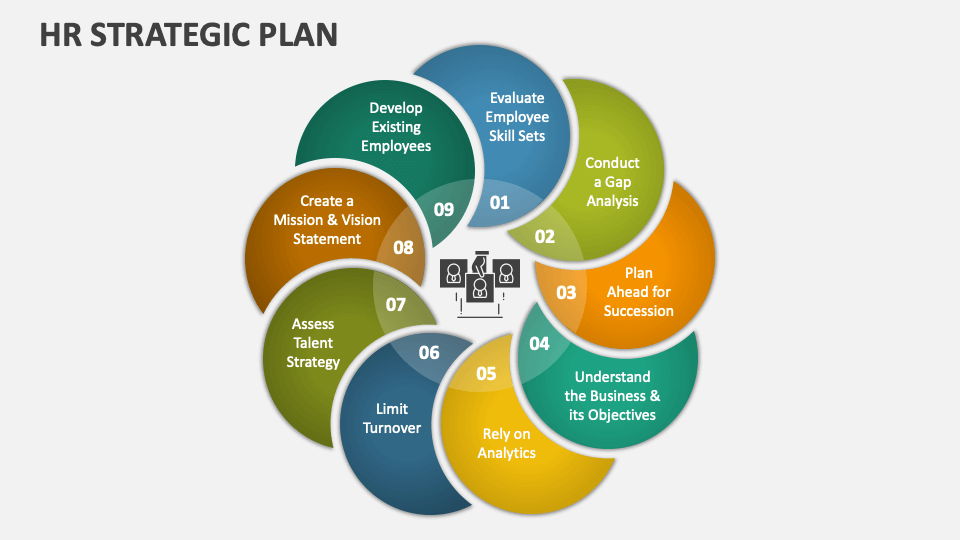hr strategic plan presentation ppt