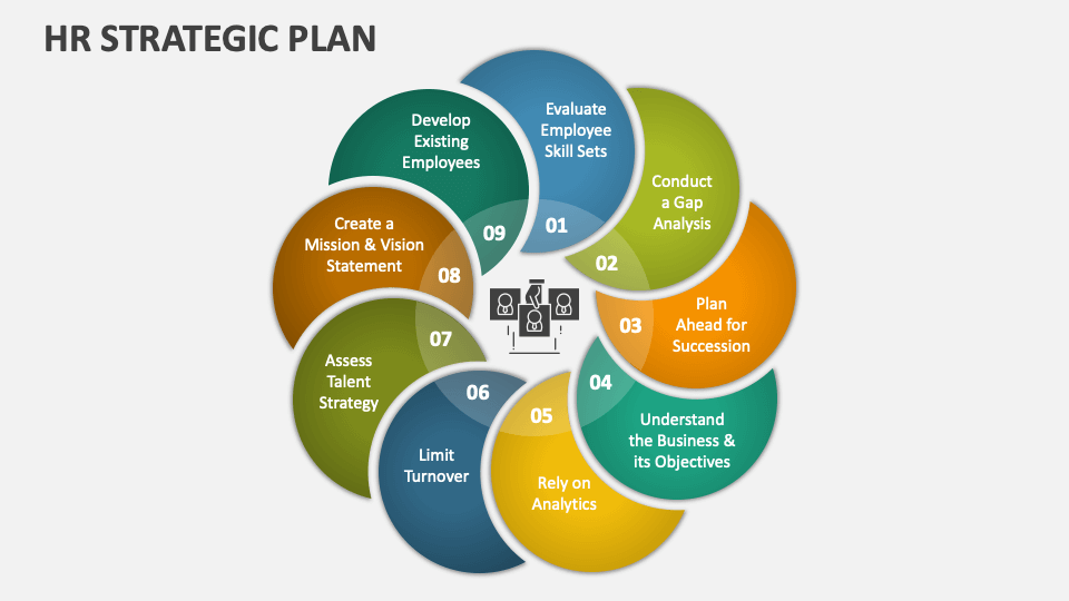 hr strategic plan presentation