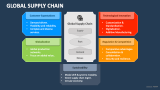 Global Supply Chain - Slide 2