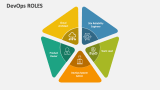 DevOps Roles - Slide 4