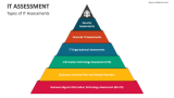 Types of IT Assessments - Slide 3