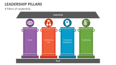 4 Pillars of Leadership - Slide 1