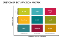 Customer Satisfaction Matrix - Slide 1