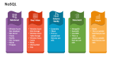 NoSQL - Slide 5