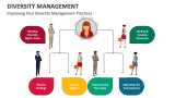 Improving Your Diversity Management Practices - Slide 2