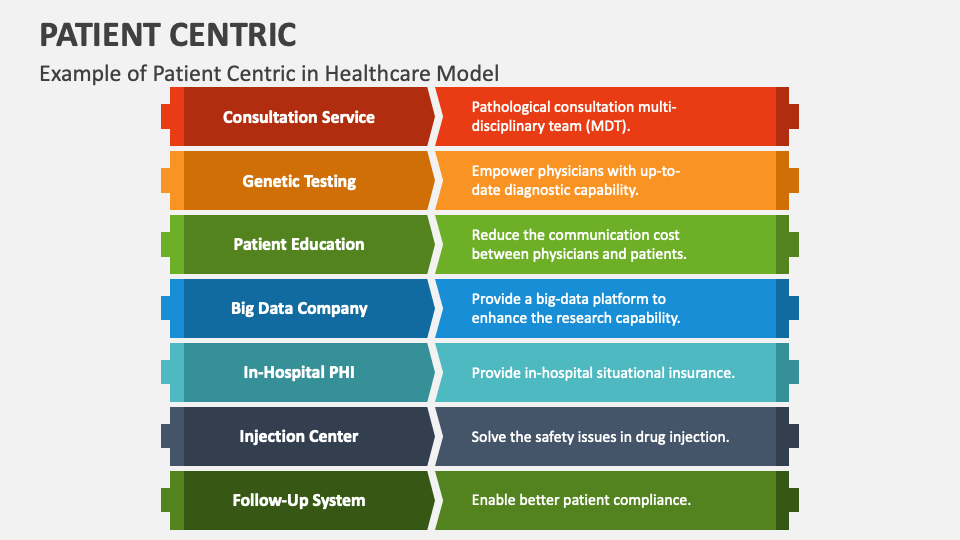 Patient Centric PowerPoint Presentation Slides - PPT Template