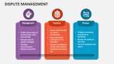 Dispute Management - Slide 4