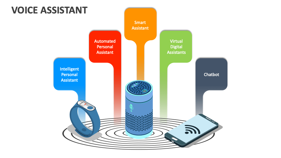 Voice Assistant PowerPoint and Google Slides Template - PPT Slides