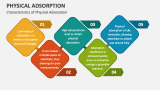 Characteristics of Physical Adsorption - Slide 1