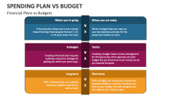 Financial / Spending Plans vs Budgets - Slide 1