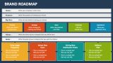 Brand Roadmap PowerPoint and Google Slides Template PPT Slides Brand Roadmap PowerPoint and Google Slides Template PPT Slides