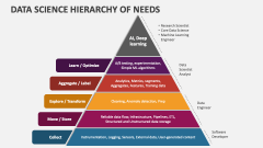 Data Science Hierarchy of Needs - Slide 1