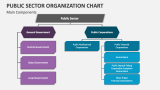 Main Components of Public Sector Organization Chart - Slide 2