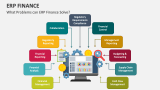 What Problems can ERP Finance Solve? - Slide 2